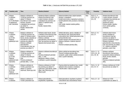 Individuálny vzdelávací plán pre nadané dieťa na základnej škole: cestu ako plne rozvíjať intelektové nadanie v inkluzívnom prostredí
